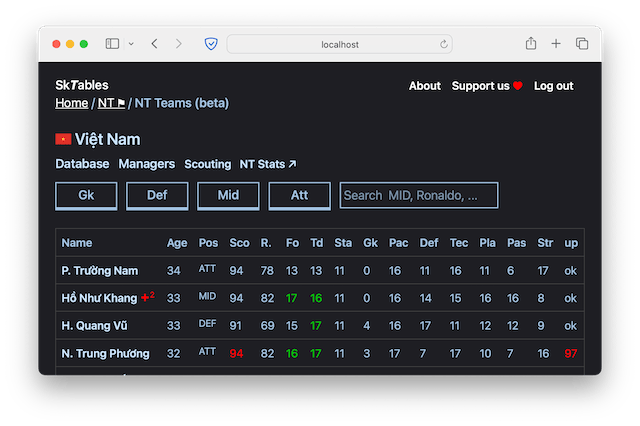 NT team screenshot